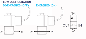 Series 20 Model EH22 flow diagram