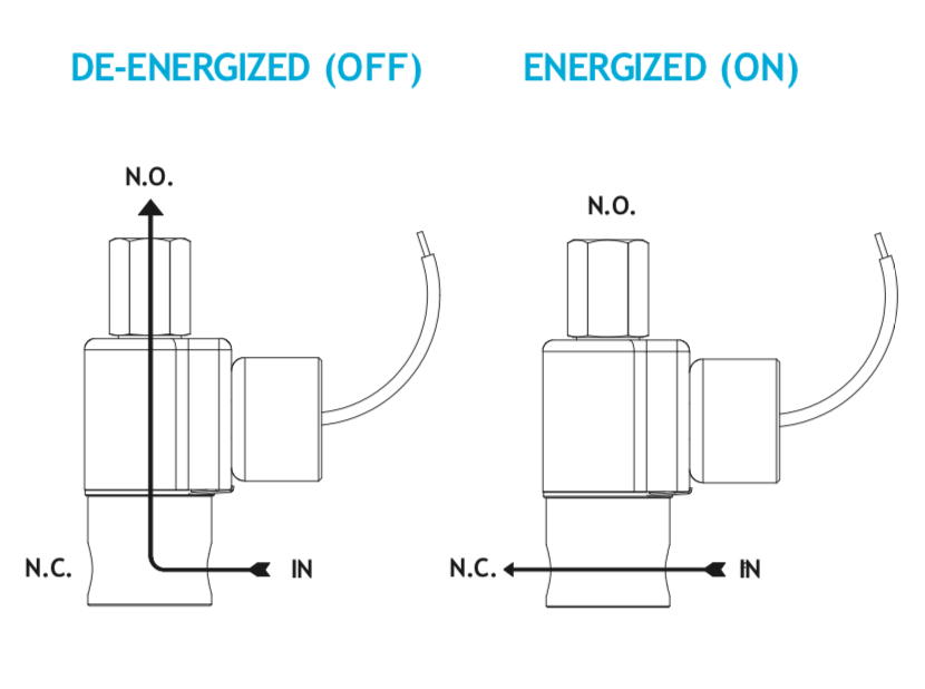 Series 70 Model N75 Flow Diagram