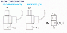 Peter Paul Series 50 LW Model LW51 Valve Flow Diagram