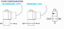 Series 20 Model 22 Valve Flow Diagram