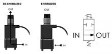 Peter Paul Series L58 Model L581 Valve Flow Diagram